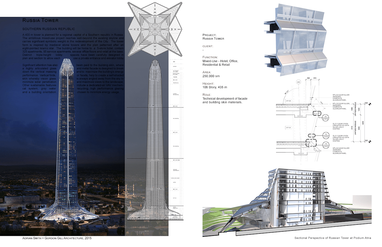 Akhmat_Grozny_0_1_spread